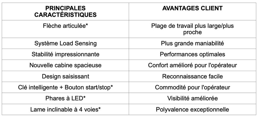 Puissance exceptionnelle de la nouvelle pelle midi compacte Hyundai HX85A